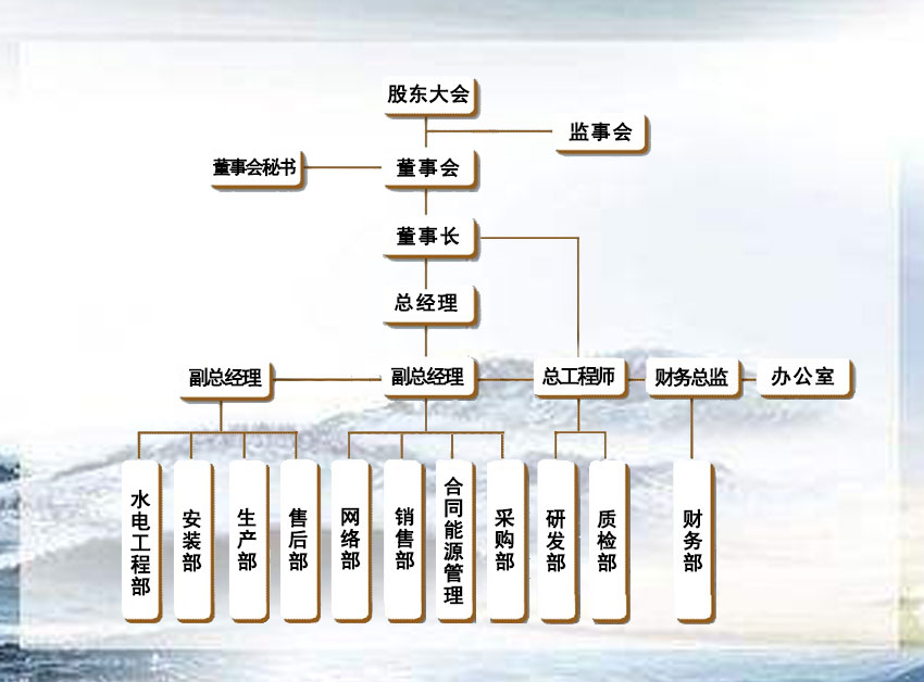 組織結構.jpg