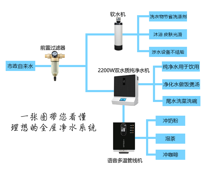 全屋凈水系統.jpg